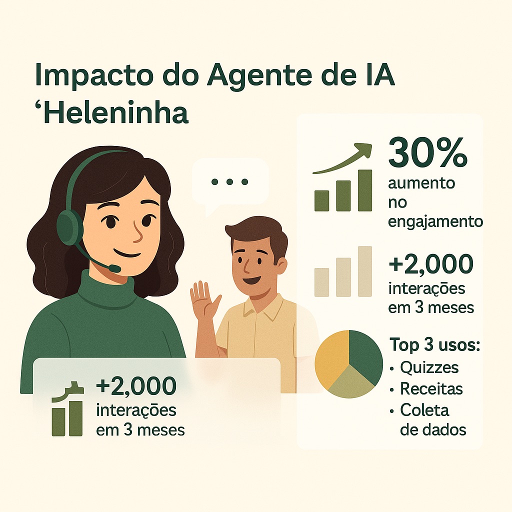 heleninha IA graficos desempenho